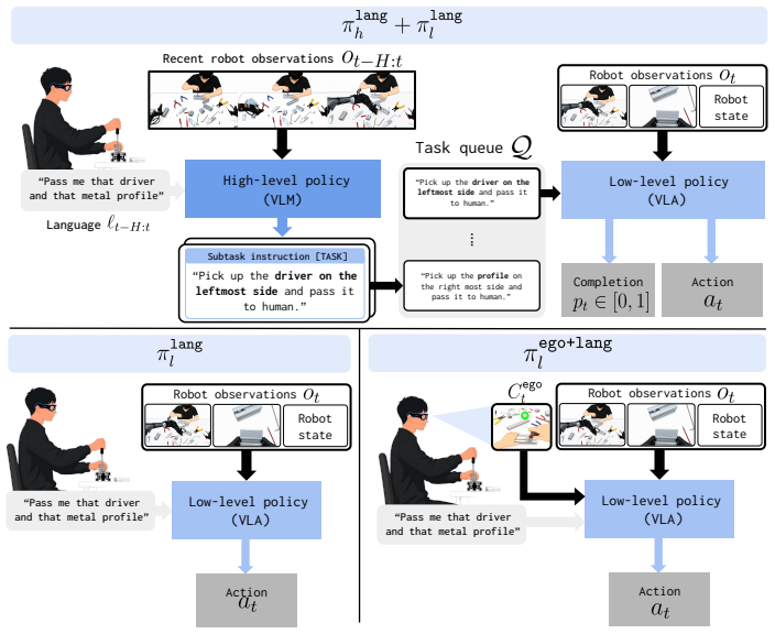 Figure 19