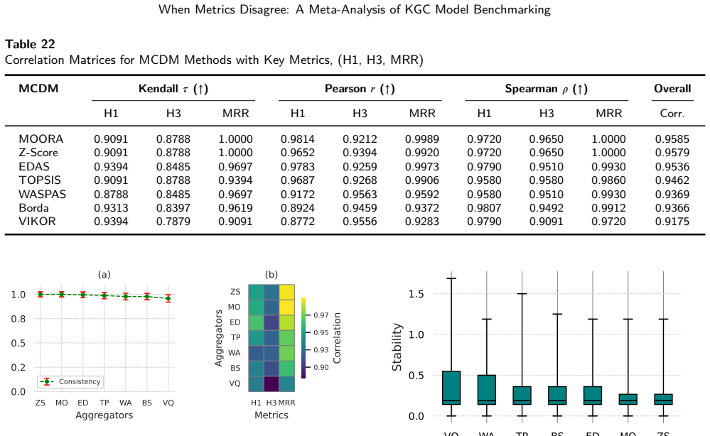 Figure 31