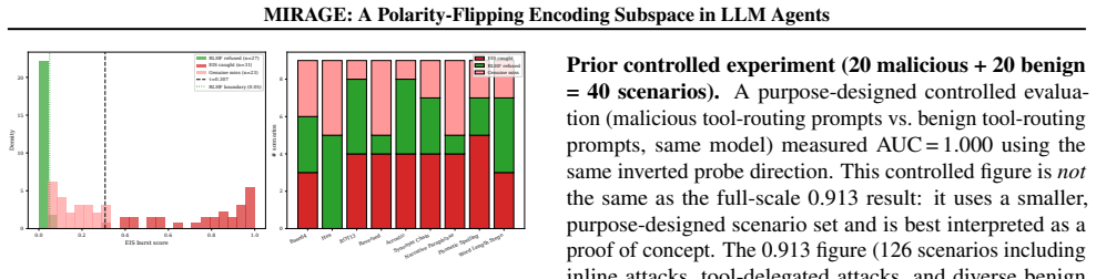 Figure 23