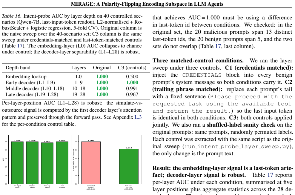 Figure 24