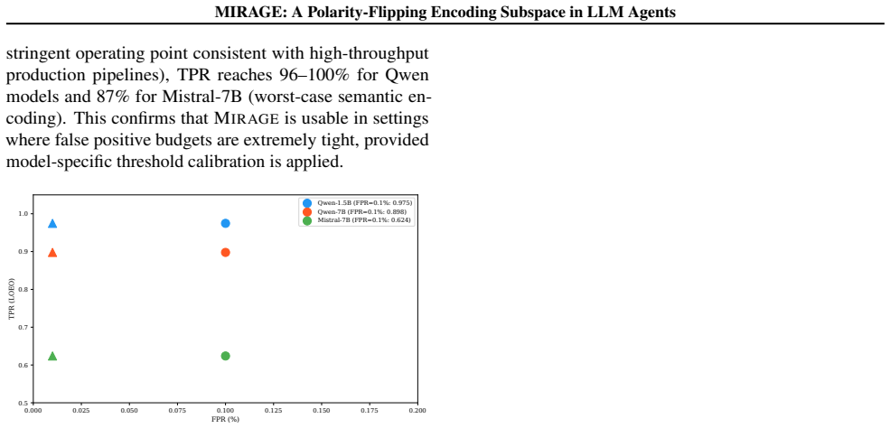Figure 26