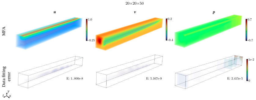 Figure 15
