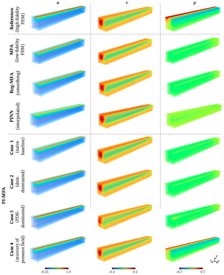 Figure 17