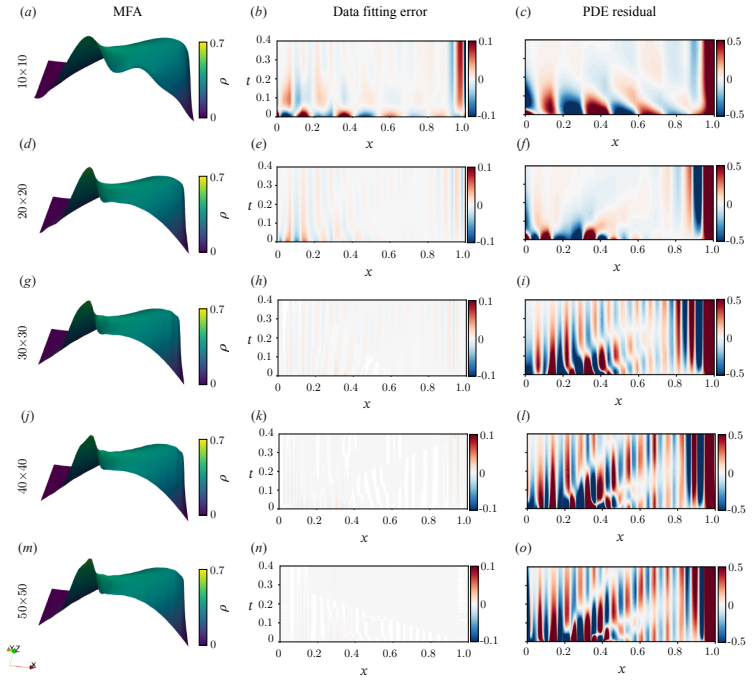 Figure 20