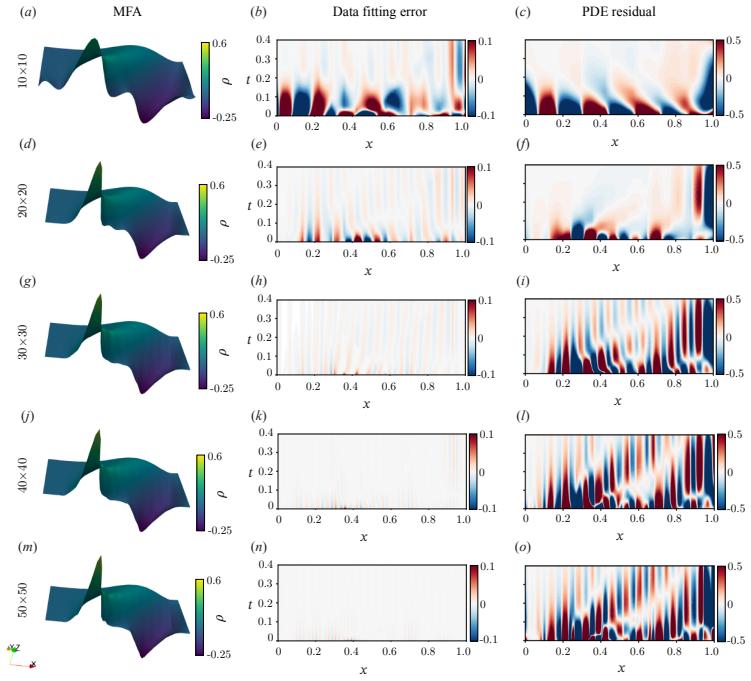 Figure 21