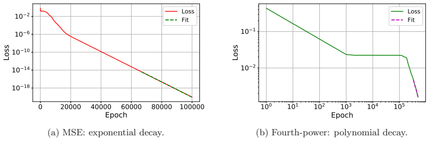 Figure 5.1