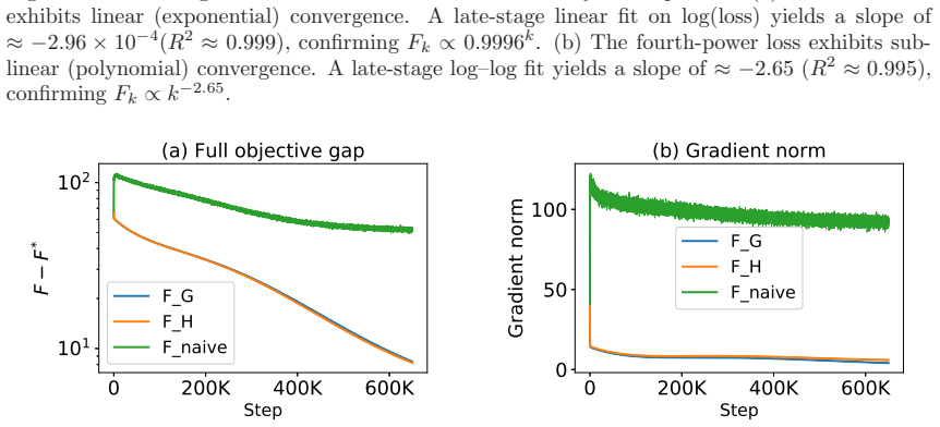 Figure 5.2
