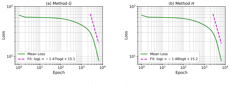 Figure 5.3