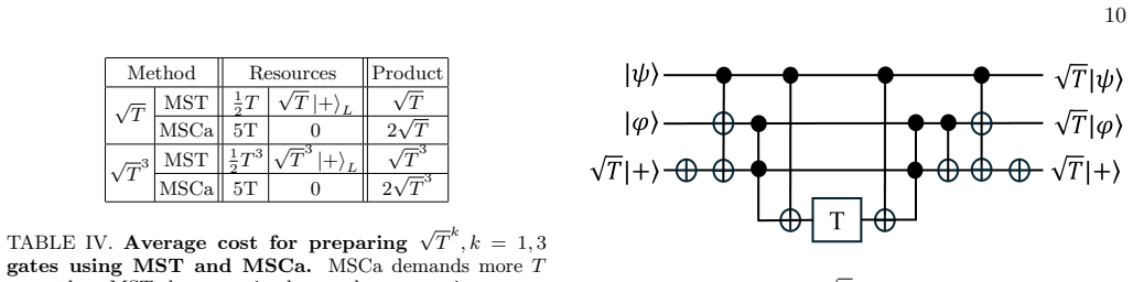 Figure 8