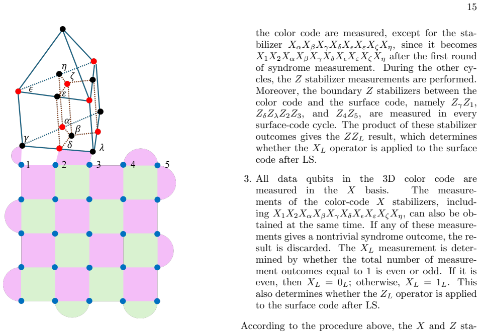 Figure 14