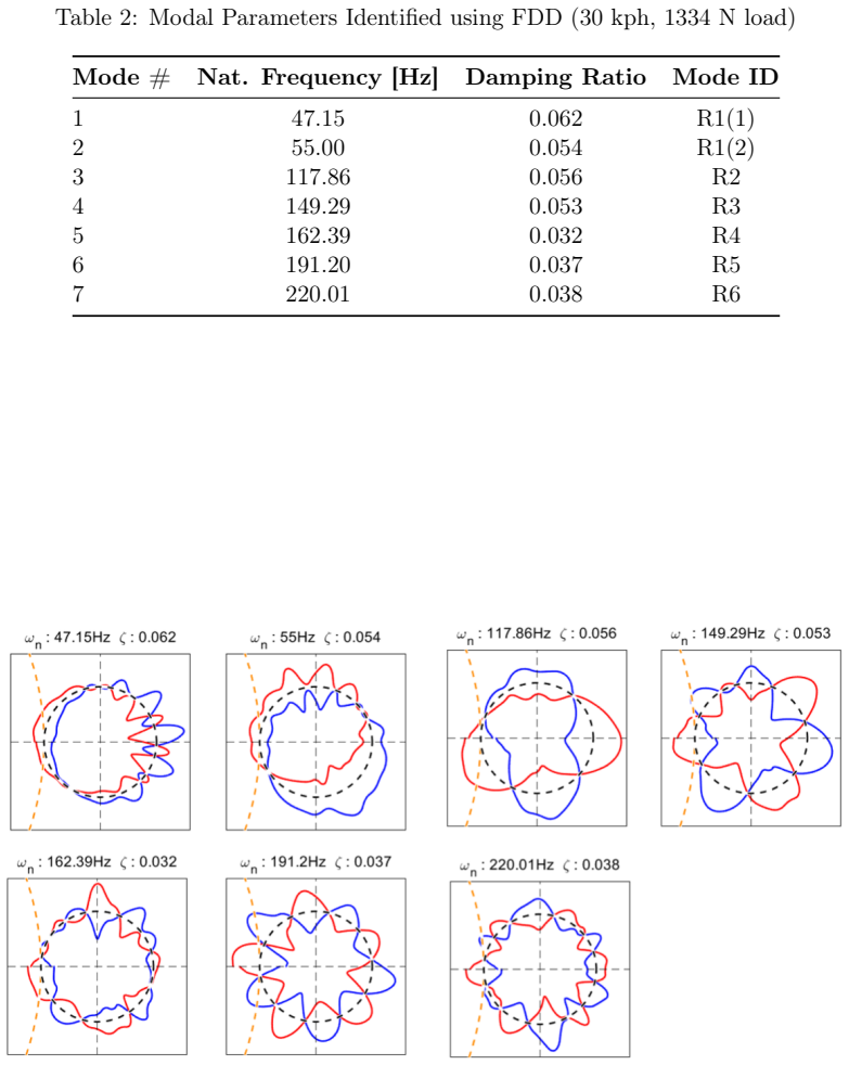 Figure 20