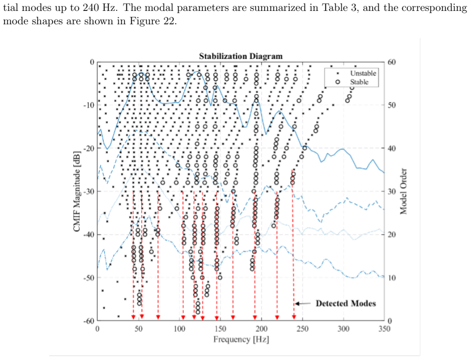 Figure 21