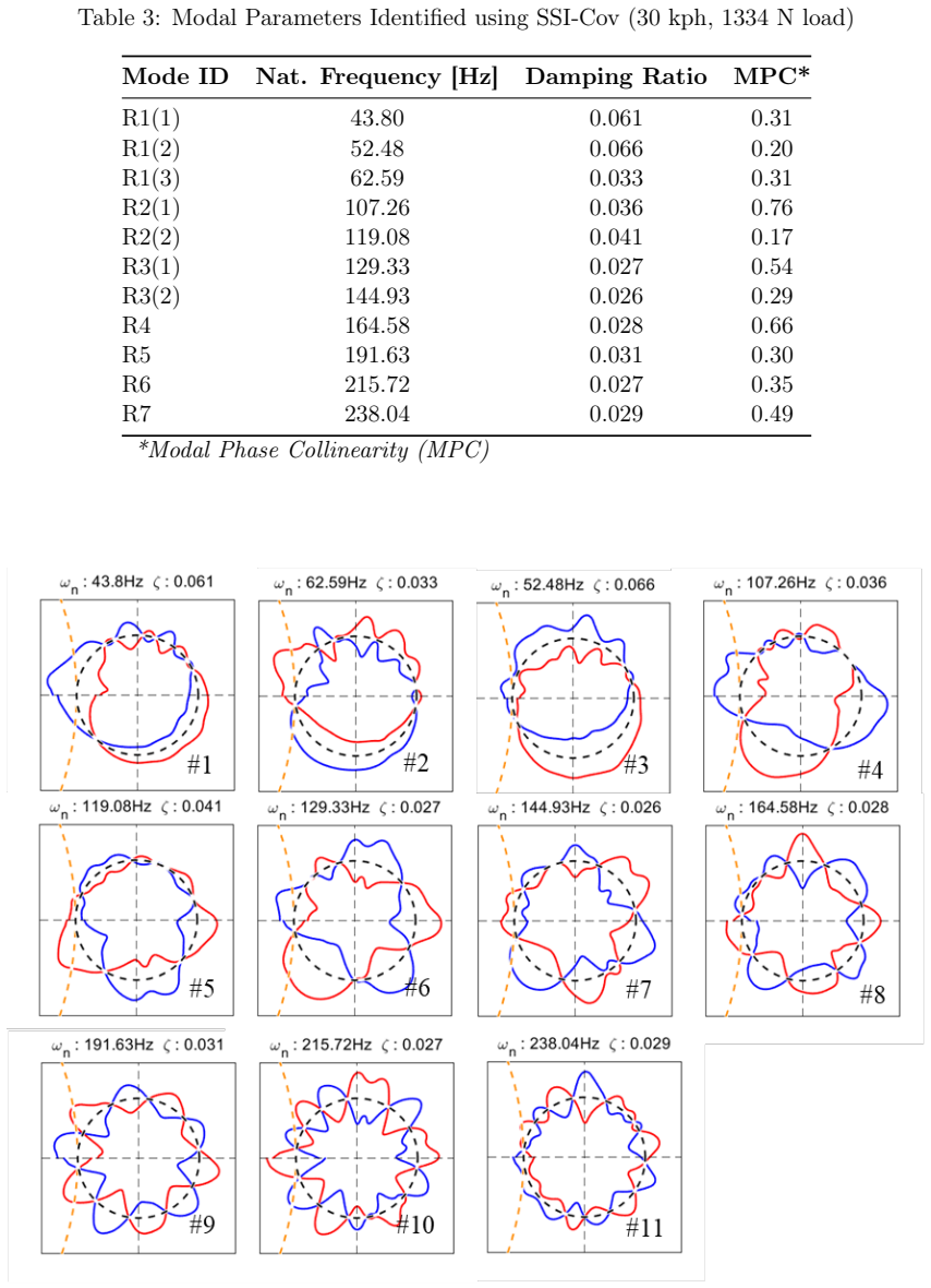 Figure 22