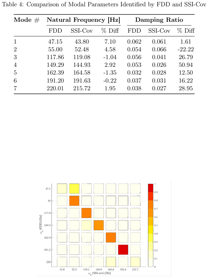 Figure 23