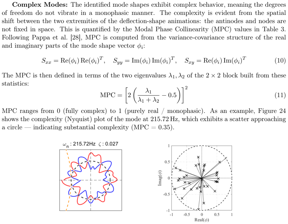 Figure 24