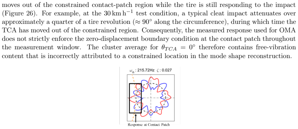 Figure 25