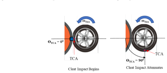 Figure 26