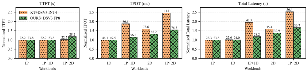 Figure 18