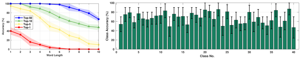 Figure 20