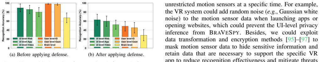 Figure 22
