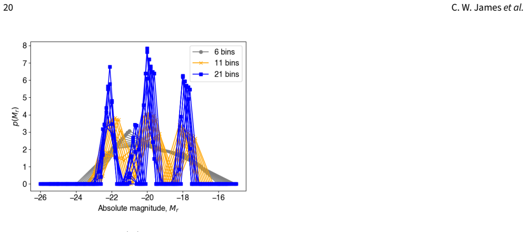 Figure 13