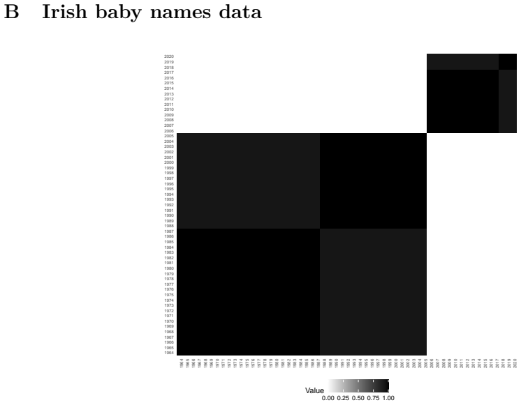 Figure 20
