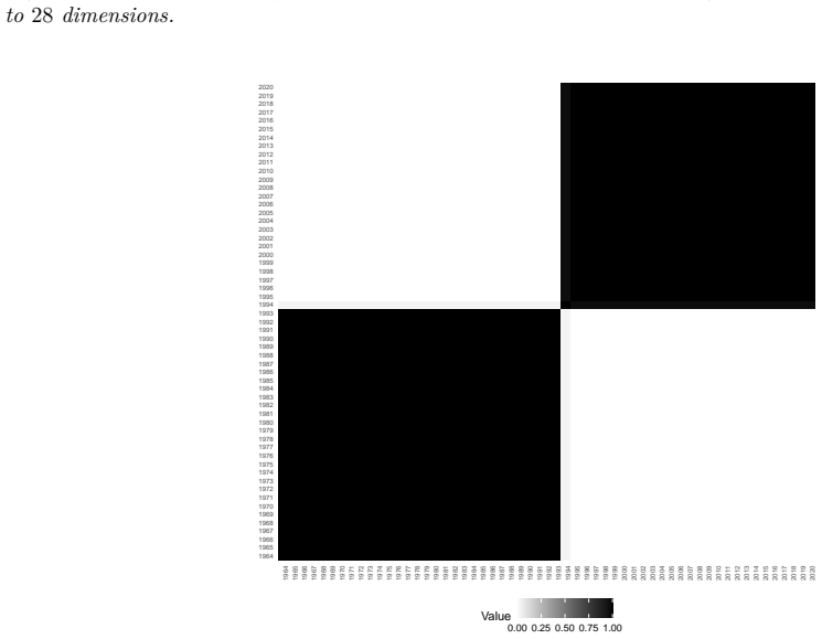 Figure 21