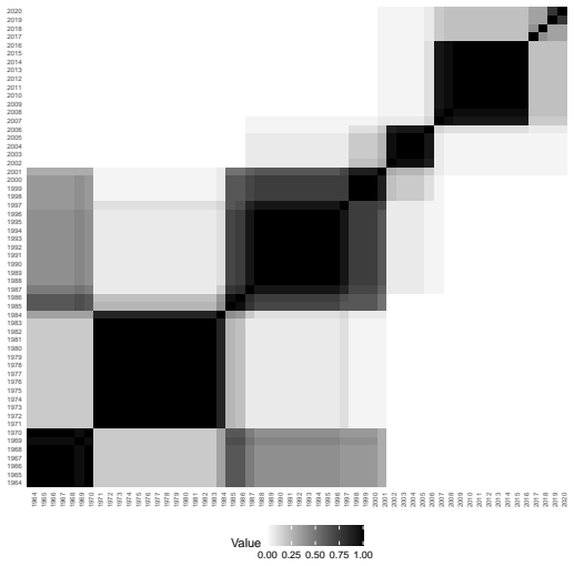 Figure 22