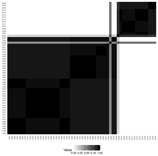 Figure 25
