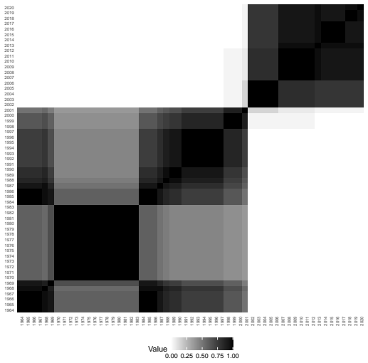 Figure 27