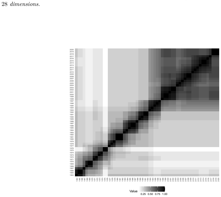 Figure 28