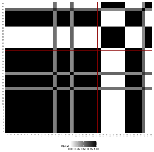 Figure 30