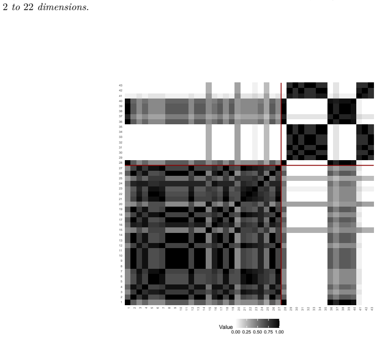 Figure 31