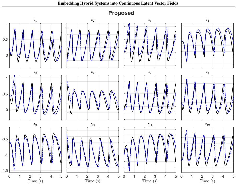 Figure 13
