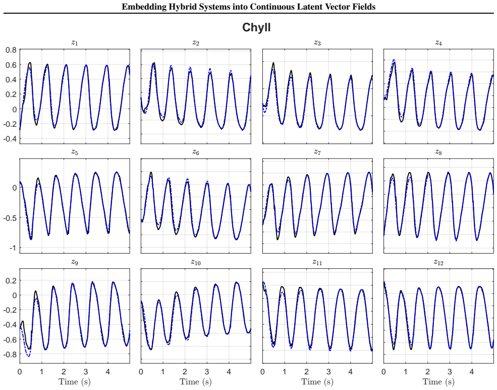 Figure 14