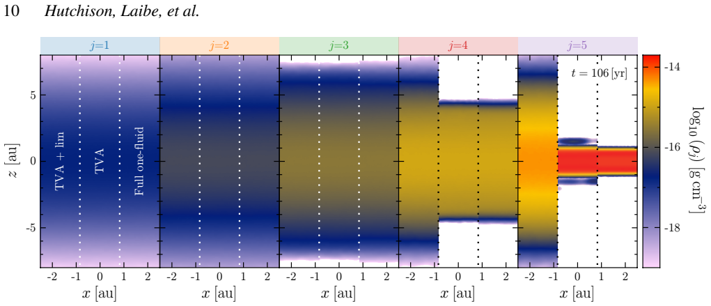 Figure 5