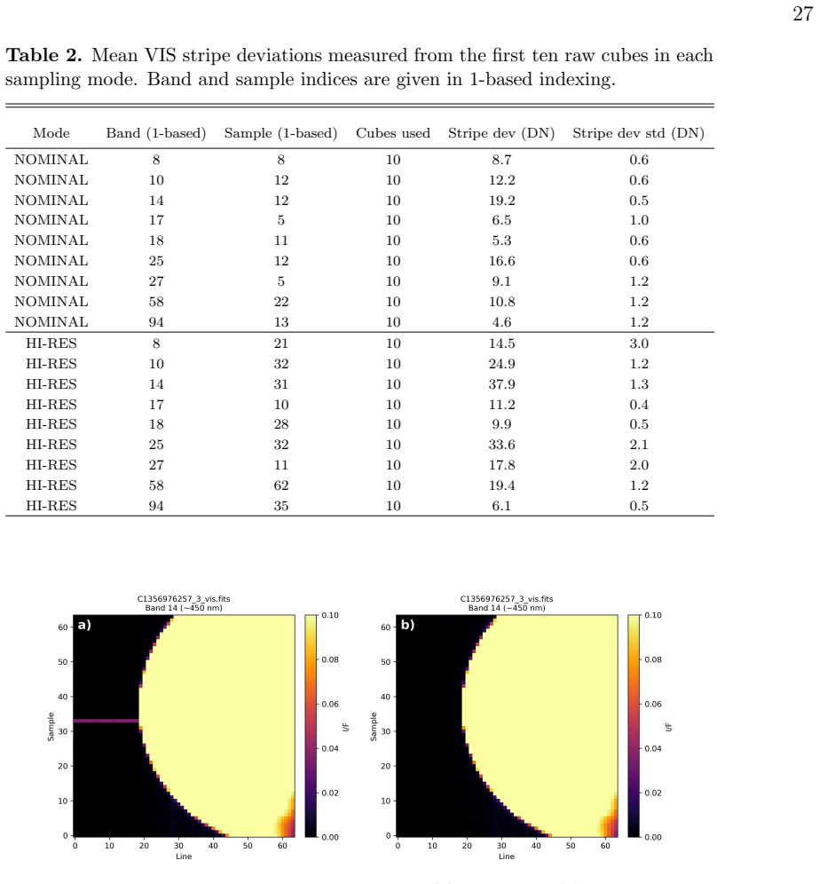 Figure 14