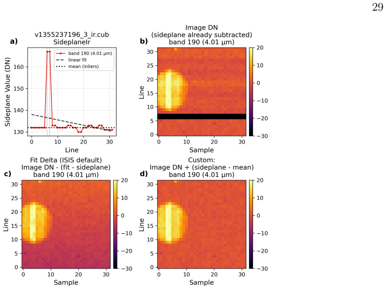 Figure 15