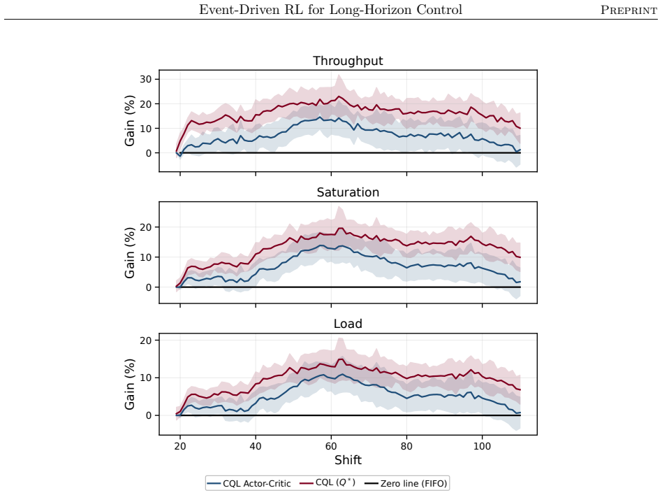 Figure 23