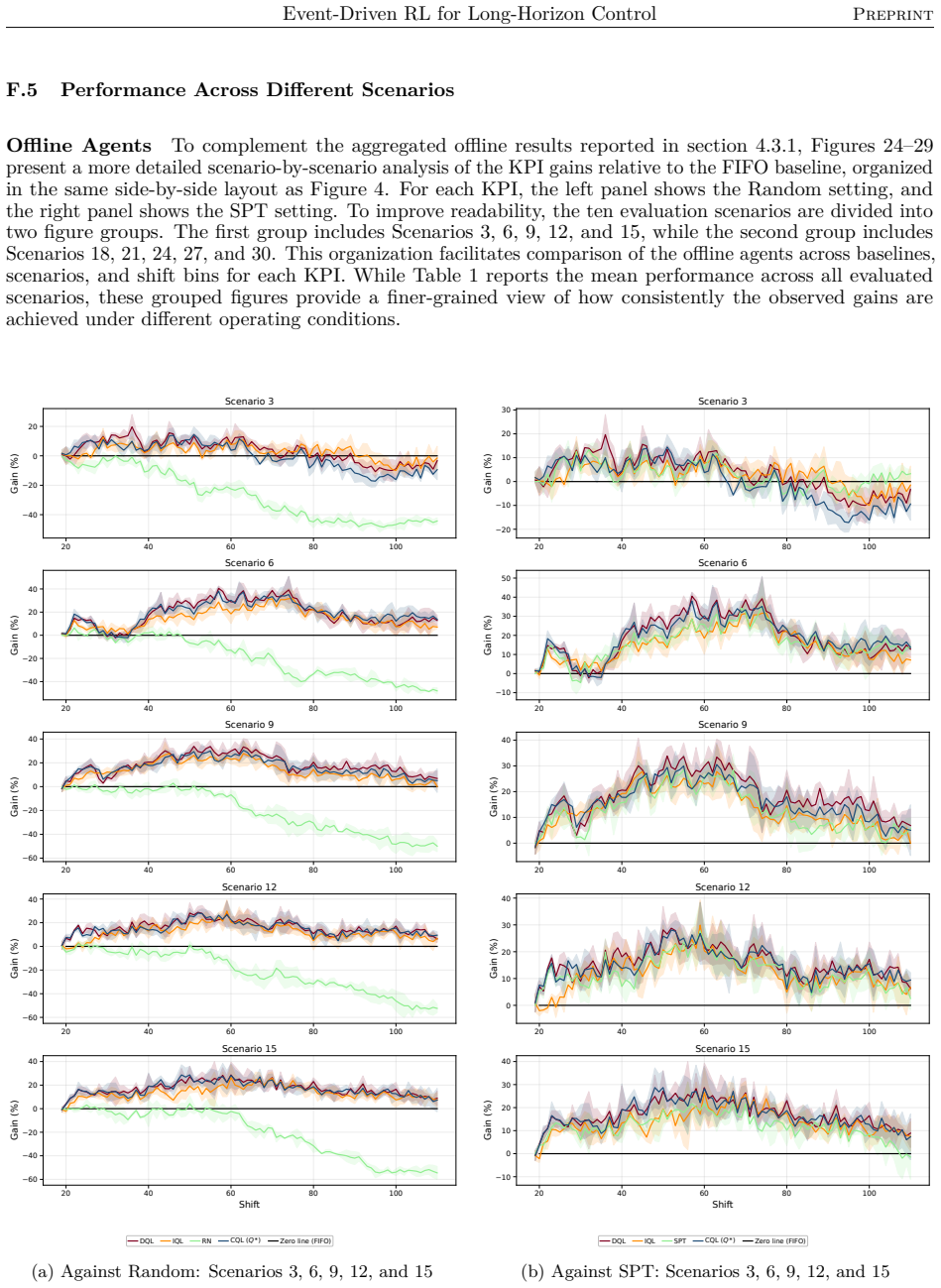 Figure 24