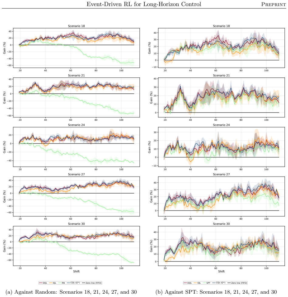 Figure 25