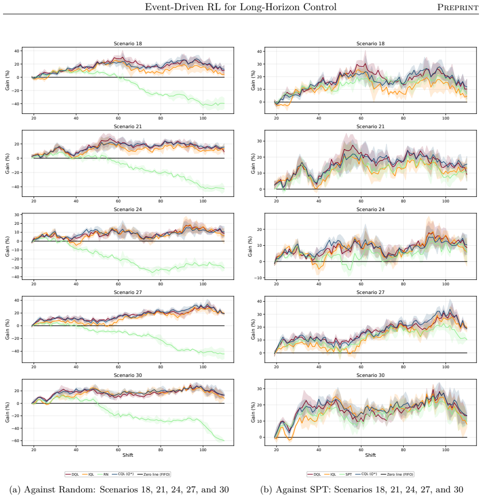 Figure 27
