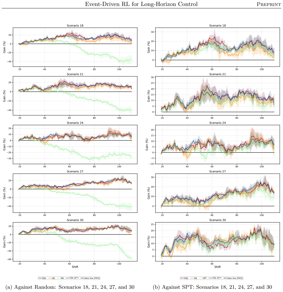 Figure 29