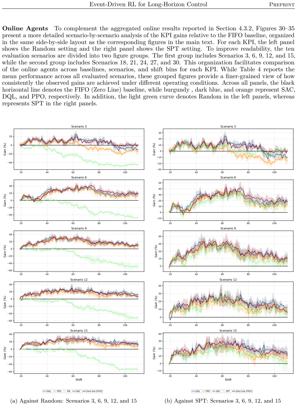 Figure 30