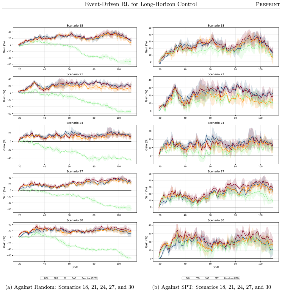 Figure 31