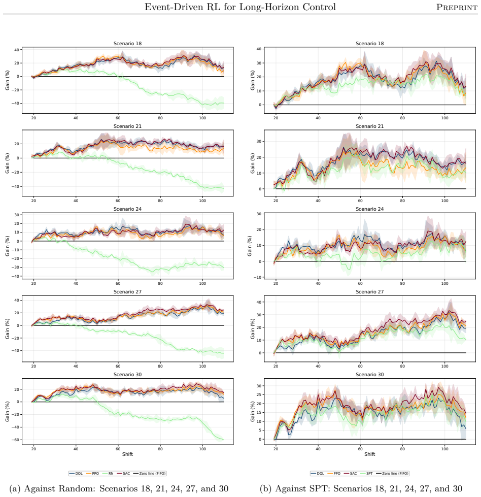 Figure 33