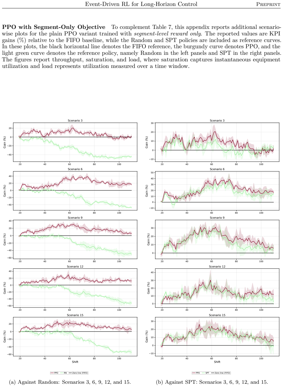 Figure 36