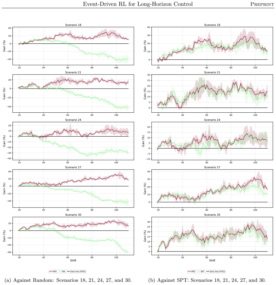 Figure 39