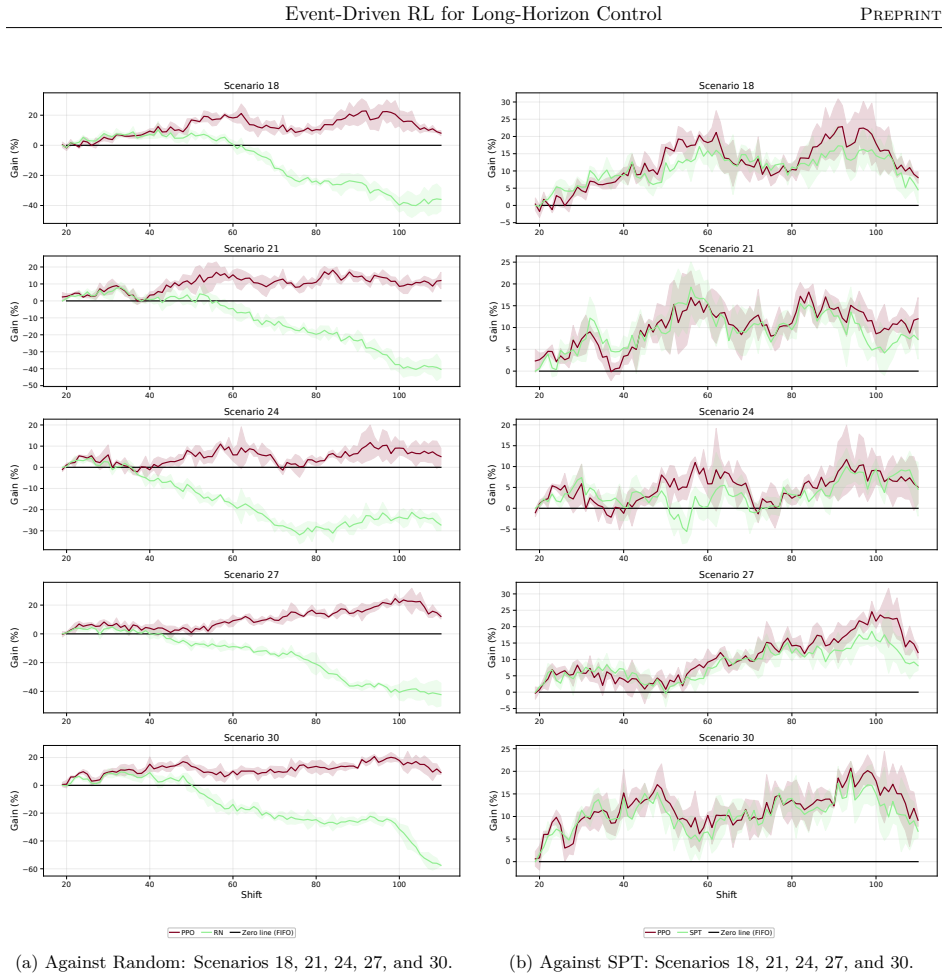 Figure 41