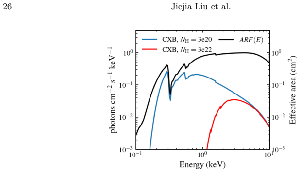 Figure 15